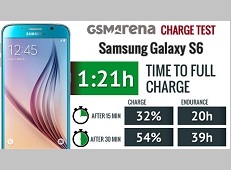 Đánh giá tính năng sạc nhanh của Galaxy S6