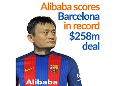 Rộ tin đồn công ty Alibaba là nhà tài trợ mới của Barcelona