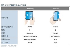 Xác nhận công bố điện thoại Huawei màn hình gập, kết nối 5G tại MWC