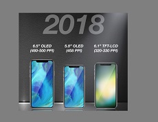 iPhone 2018 RAM bao nhiêu GB?