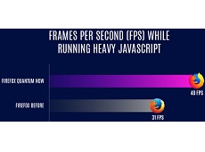 Ra mắt Firefox 58, load trang nhanh gấp đôi Chrome