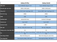  So sánh Galaxy S9 Plus với Galaxy Note 8 thông qua những rò rỉ trên mạng