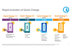 Ưu điểm của sạc nhanh Quick Charge 4+, công nghệ mới của tương lai?